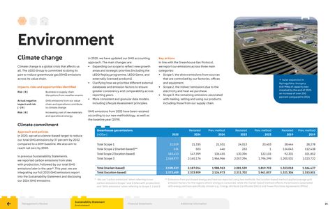Emissions data extracted from page 24