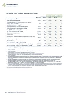 Emissions data extracted from page 228