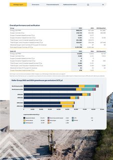 Emissions data extracted from page 55
