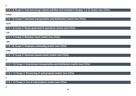 Emissions data extracted from page 90