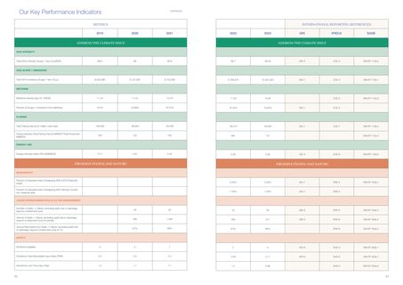 Emissions data extracted from page 47