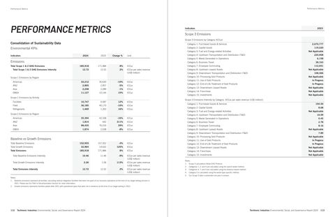 Emissions data extracted from page 58