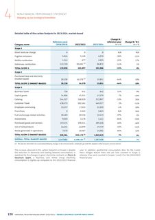 Emissions data extracted from page 130