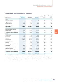 Emissions data extracted from page 131