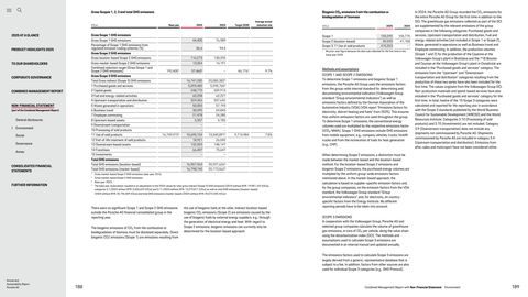 Emissions data extracted from page 95