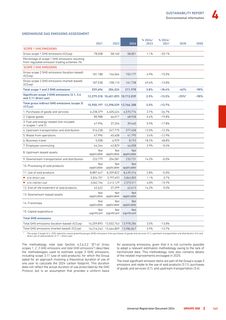 Emissions data extracted from page 165