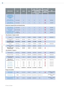 Emissions data extracted from page 220
