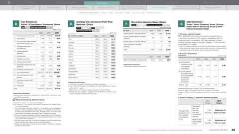 Emissions data extracted from page 49