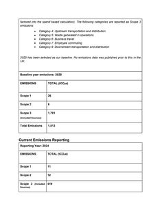 Emissions data extracted from page 2