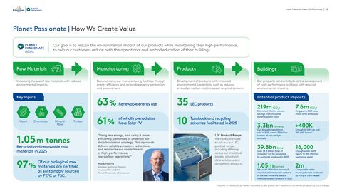 Emissions data extracted from page 5