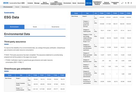 Emissions data extracted from page 91