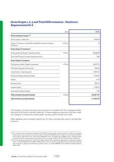 Emissions data extracted from page 124