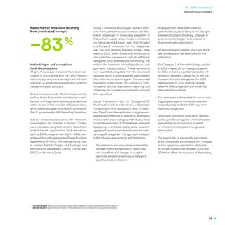 Emissions data extracted from page 170