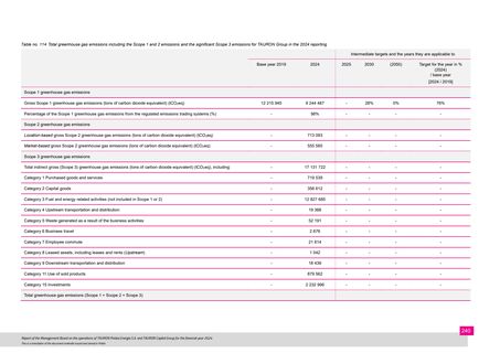 Emissions data extracted from page 366