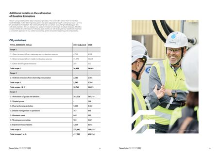 Emissions data extracted from page 16