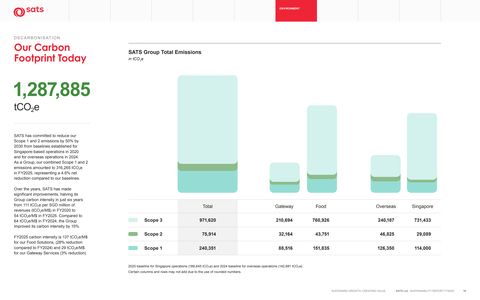 Emissions data extracted from page 20