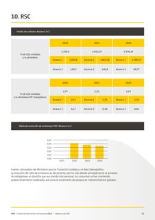 Emissions data extracted from page 66