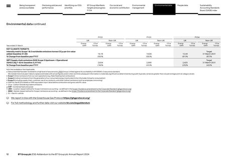 Emissions data extracted from page 12