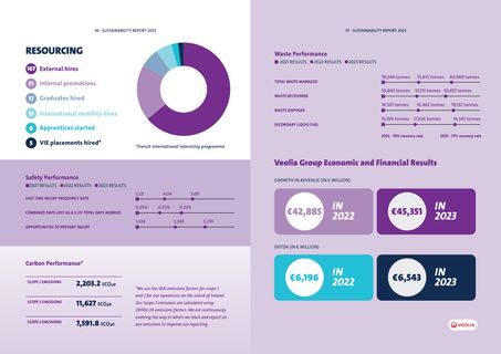 Emissions data extracted from page 20