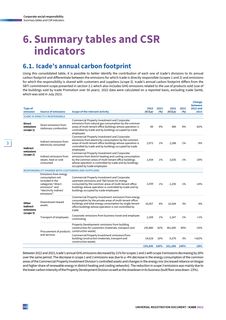 Emissions data extracted from page 159