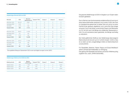 Emissions data extracted from page 14
