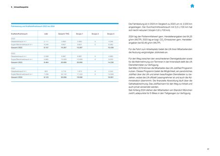 Emissions data extracted from page 17