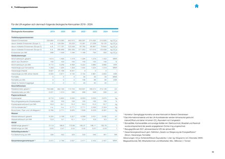 Emissions data extracted from page 19