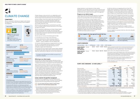 Emissions data extracted from page 35