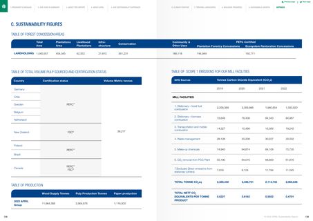 Emissions data extracted from page 70