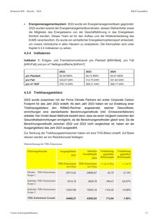 Emissions data extracted from page 13