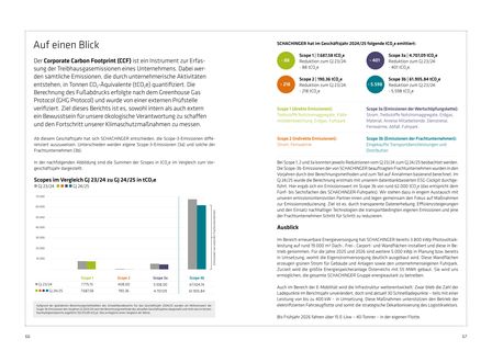 Emissions data extracted from page 35