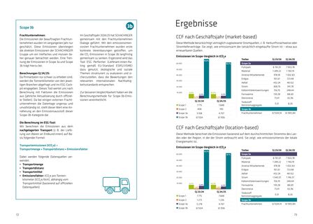 Emissions data extracted from page 38