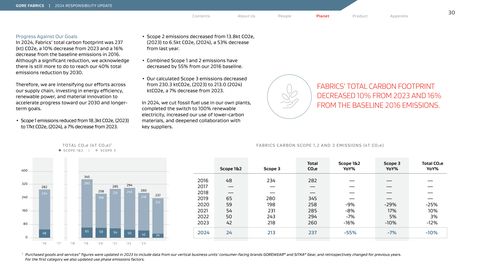 Emissions data extracted from page 30