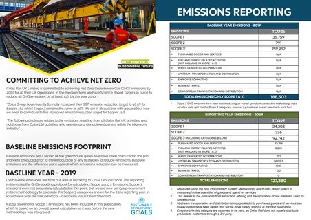 Emissions data extracted from page 2