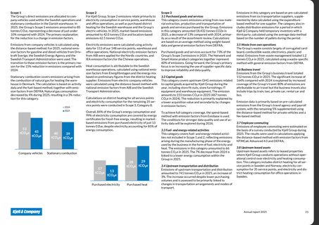 Emissions data extracted from page 21