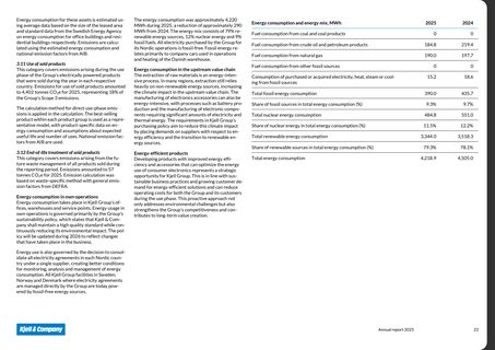 Emissions data extracted from page 22