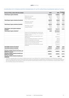Emissions data extracted from page 79