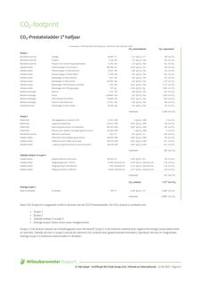 Emissions data extracted from page 5