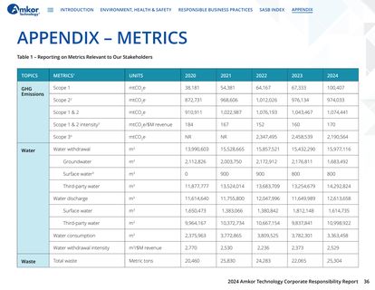 Emissions data extracted from page 37