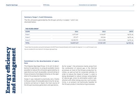 Emissions data extracted from page 47