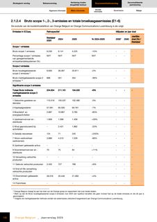 Emissions data extracted from page 131