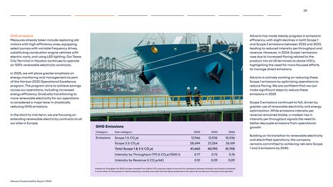 Emissions data extracted from page 25