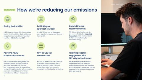 Emissions data extracted from page 16