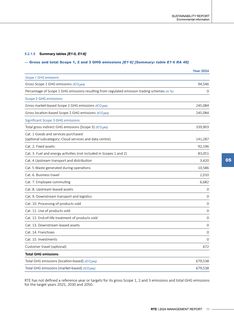 Emissions data extracted from page 79