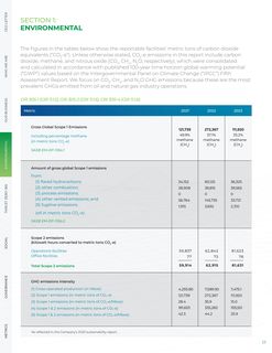 Emissions data extracted from page 24