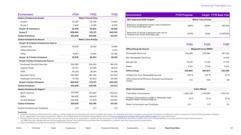 Emissions data extracted from page 87