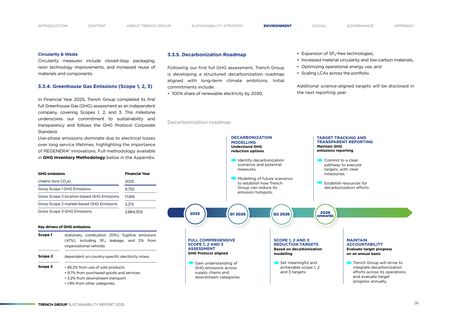 Emissions data extracted from page 28
