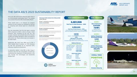 Emissions data extracted from page 22
