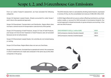 Emissions data extracted from page 61