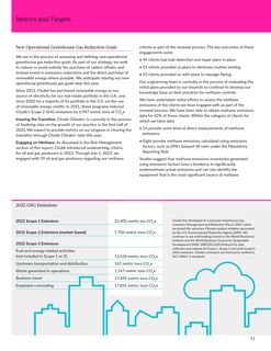 Emissions data extracted from page 13